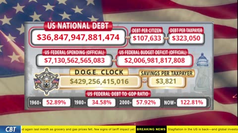 DOGE Clock Live: US Debt Tracker, DOGE Savings & Breaking News