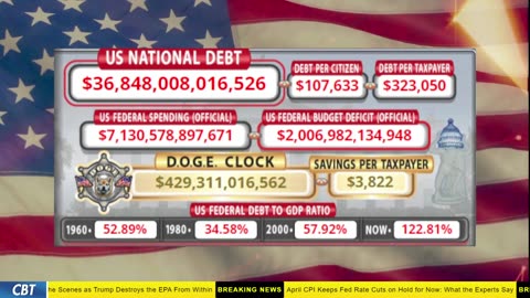 DOGE Clock Live: US Debt Tracker, DOGE Savings & Breaking News