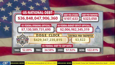 DOGE Clock Live: US Debt Tracker, DOGE Savings & Breaking News