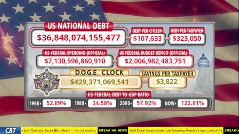 DOGE Clock Live: US Debt Tracker, DOGE Savings & Breaking News