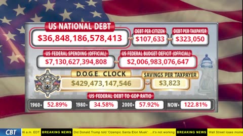 DOGE Clock Live: US Debt Tracker, DOGE Savings & Breaking News