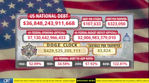DOGE Clock Live: US Debt Tracker, DOGE Savings & Breaking News