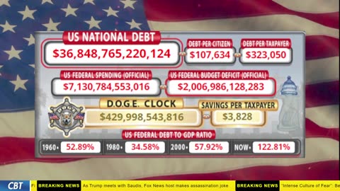 DOGE Clock Live: US Debt Tracker, DOGE Savings & Breaking News