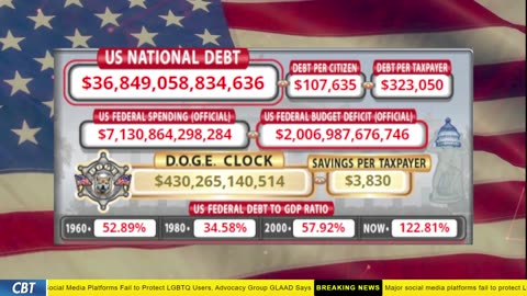 DOGE Clock Live: US Debt Tracker, DOGE Savings & Breaking News