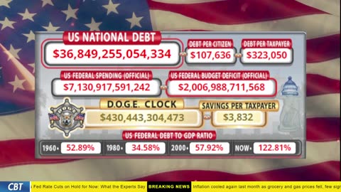 DOGE Clock Live: US Debt Tracker, DOGE Savings & Breaking News