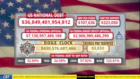 DOGE Clock Live: US Debt Tracker, DOGE Savings & Breaking News