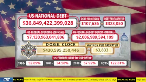 DOGE Clock Live: US Debt Tracker, DOGE Savings & Breaking News