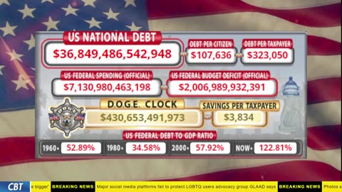 DOGE Clock Live: US Debt Tracker, DOGE Savings & Breaking News