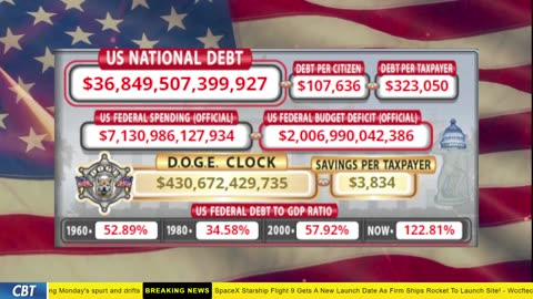 DOGE Clock Live: US Debt Tracker, DOGE Savings & Breaking News