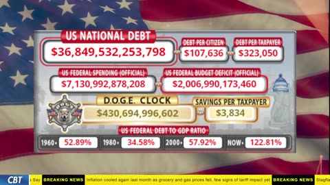 DOGE Clock Live: US Debt Tracker, DOGE Savings & Breaking News