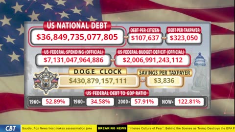 DOGE Clock Live: US Debt Tracker, DOGE Savings & Breaking News