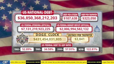 DOGE Clock Live: US Debt Tracker, DOGE Savings & Breaking News