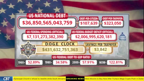 DOGE Clock Live: US Debt Tracker, DOGE Savings & Breaking News