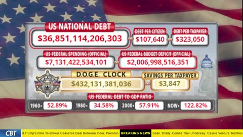 DOGE Clock Live: US Debt Tracker, DOGE Savings & Breaking News