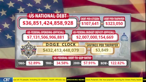 DOGE Clock Live: US Debt Tracker, DOGE Savings & Breaking News