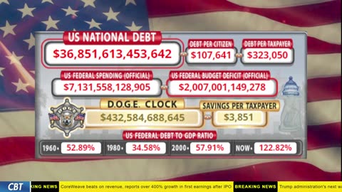 DOGE Clock Live: US Debt Tracker, DOGE Savings & Breaking News