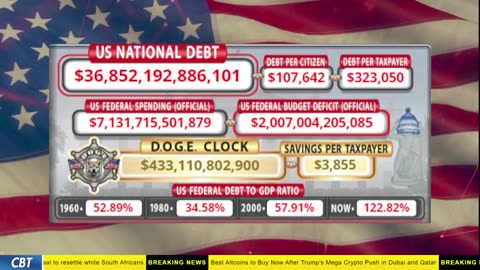 DOGE Clock Live: US Debt Tracker, DOGE Savings & Breaking News