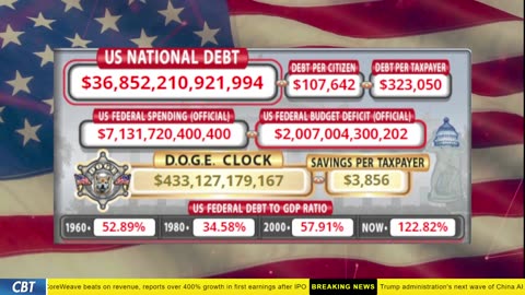 DOGE Clock Live: US Debt Tracker, DOGE Savings & Breaking News