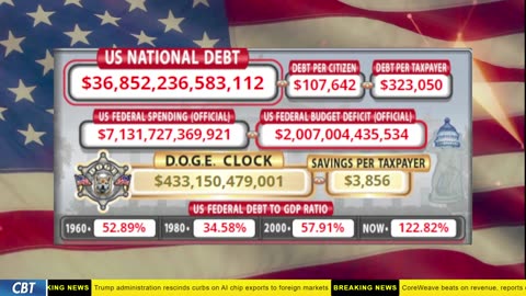 DOGE Clock Live: US Debt Tracker, DOGE Savings & Breaking News