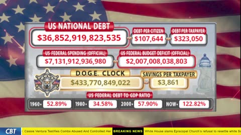 DOGE Clock Live: US Debt Tracker, DOGE Savings & Breaking News