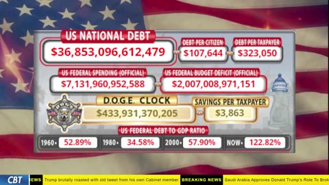 DOGE Clock Live: US Debt Tracker, DOGE Savings & Breaking News