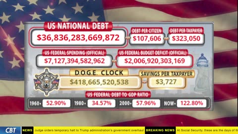 DOGE Clock Live: US Debt Tracker, DOGE Savings & Breaking News
