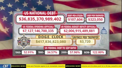 DOGE Clock Live: US Debt Tracker, DOGE Savings & Breaking News