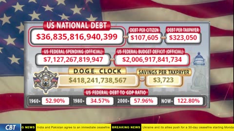 DOGE Clock Live: US Debt Tracker, DOGE Savings & Breaking News