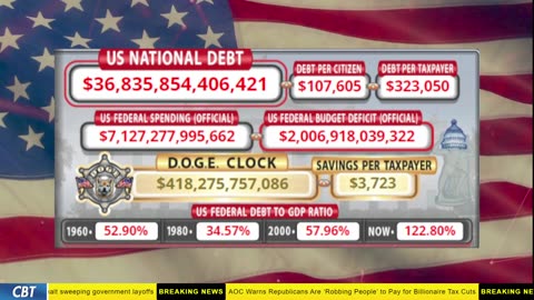 DOGE Clock Live: US Debt Tracker, DOGE Savings & Breaking News