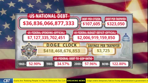 DOGE Clock Live: US Debt Tracker, DOGE Savings & Breaking News