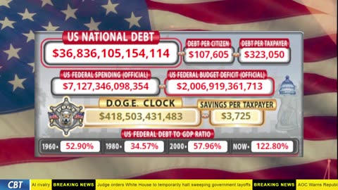 DOGE Clock Live: US Debt Tracker, DOGE Savings & Breaking News