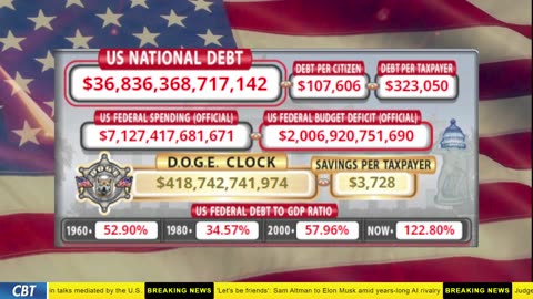 DOGE Clock Live: US Debt Tracker, DOGE Savings & Breaking News