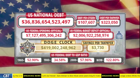 DOGE Clock Live: US Debt Tracker, DOGE Savings & Breaking News