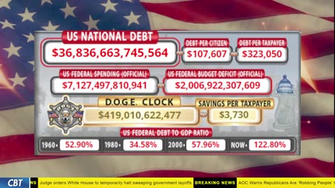 DOGE Clock Live: US Debt Tracker, DOGE Savings & Breaking News
