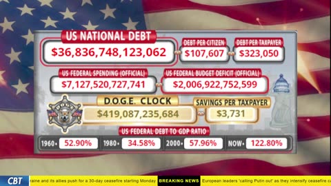DOGE Clock Live: US Debt Tracker, DOGE Savings & Breaking News