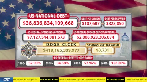 DOGE Clock Live: US Debt Tracker, DOGE Savings & Breaking News