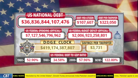 DOGE Clock Live: US Debt Tracker, DOGE Savings & Breaking News