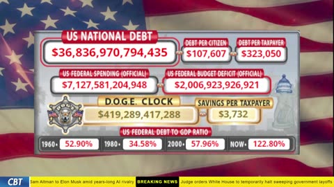 DOGE Clock Live: US Debt Tracker, DOGE Savings & Breaking News