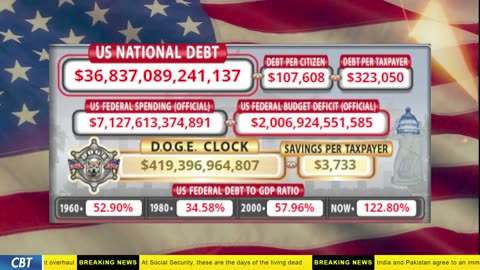 DOGE Clock Live: US Debt Tracker, DOGE Savings & Breaking News