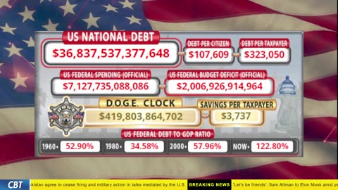 DOGE Clock Live: US Debt Tracker, DOGE Savings & Breaking News