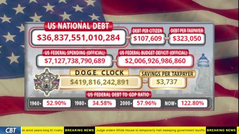 DOGE Clock Live: US Debt Tracker, DOGE Savings & Breaking News