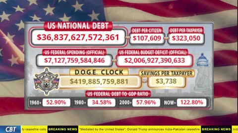 DOGE Clock Live: US Debt Tracker, DOGE Savings & Breaking News