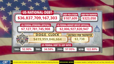 DOGE Clock Live: US Debt Tracker, DOGE Savings & Breaking News