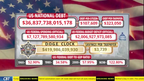 DOGE Clock Live: US Debt Tracker, DOGE Savings & Breaking News
