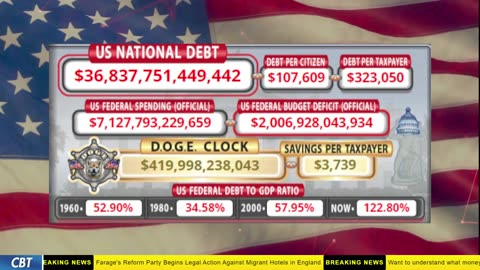 DOGE Clock Live: US Debt Tracker, DOGE Savings & Breaking News