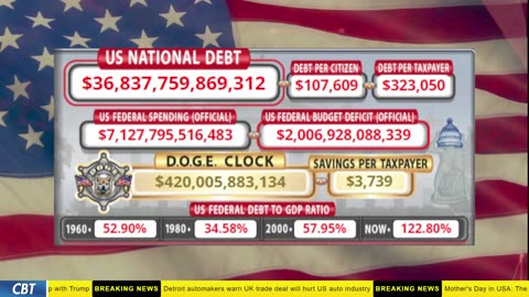 DOGE Clock Live: US Debt Tracker, DOGE Savings & Breaking News
