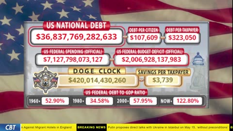 DOGE Clock Live: US Debt Tracker, DOGE Savings & Breaking News