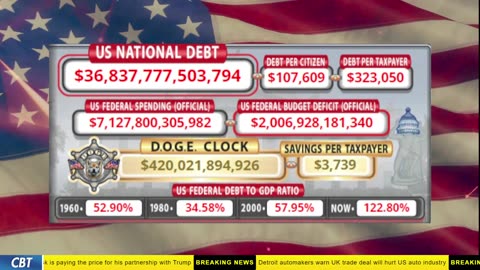 DOGE Clock Live: US Debt Tracker, DOGE Savings & Breaking News