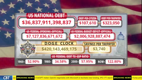DOGE Clock Live: US Debt Tracker, DOGE Savings & Breaking News
