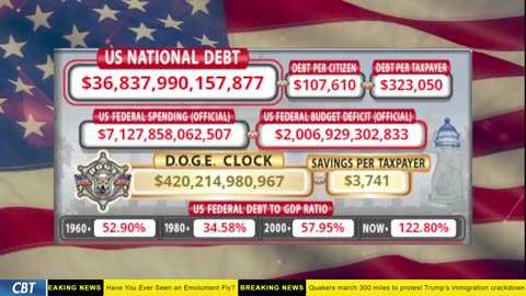 DOGE Clock Live: US Debt Tracker, DOGE Savings & Breaking News